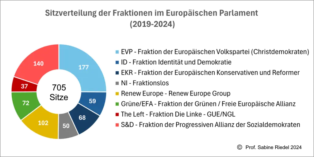 Sitze im EU Parlament 2019 2024